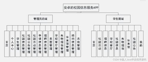 SpringBoot與安卓結(jié)合的校園信息服務(wù)APP開(kāi)發(fā) 畢業(yè)設(shè)計(jì)的關(guān)鍵考慮因素