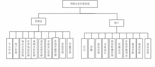 構(gòu)建現(xiàn)代化網(wǎng)絡(luò)安全科普系統(tǒng) 基于SSM與Vue.js的全棧開發(fā)實踐