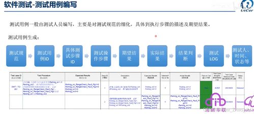 ISO 26262 Part 6 軟件測(cè)試與網(wǎng)絡(luò)信息安全軟件開發(fā)詳解