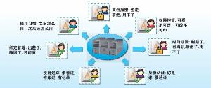 網(wǎng)絡(luò)安全管理軟件 數(shù)字時(shí)代企業(yè)安全的基石