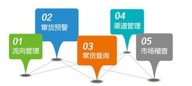 網(wǎng)絡(luò)營(yíng)銷信息與信息安全軟件開發(fā) 核心特點(diǎn)與協(xié)同發(fā)展