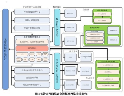 綜合交通樞紐信息化系統(tǒng)概念設(shè)計(jì)理念及其在安防領(lǐng)域的應(yīng)用——以第十三屆CPSE安博會(huì)為視角
