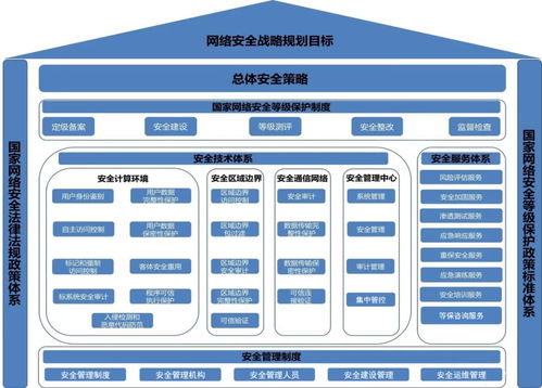 網(wǎng)絡(luò)安全等級保護(hù)測評規(guī)劃與設(shè)計 網(wǎng)絡(luò)與信息安全軟件開發(fā)的關(guān)鍵路徑